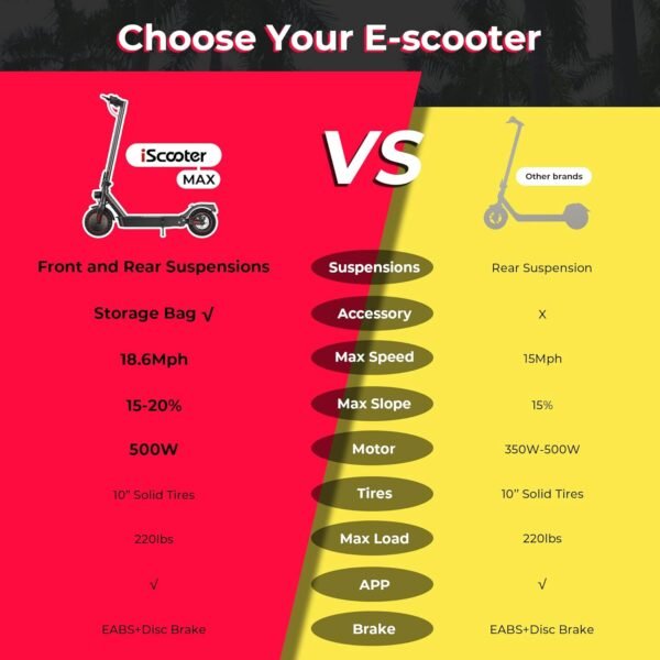 EVERCROSS TECH EV85F E-Scooter mit Straßenzulassung (ABE), Faltbarer Elektroroller für Erwachsene mit APP - 400W Motor, 7,8AH Batterie, 15KG Gewicht, Max Belastung 120 kg, Duales Brems, Zwei Stoßdämpfer - Image 3
